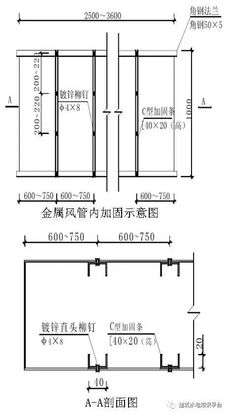 安装工程 含通用部分 给排水与采暖工程 通风与空调工程 创优细部节点做法