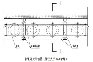 机电安装工程中的消声减震设施及关键工艺全解析